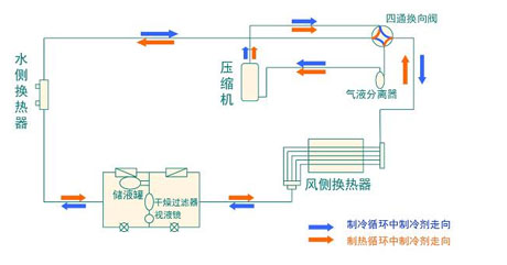 全面简析风冷模块机组（原理、结构、热回收及安装要点）