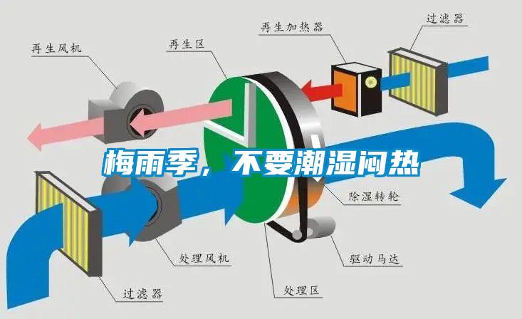 梅雨季，不要潮湿闷热