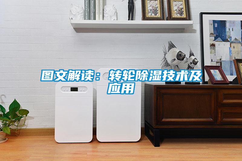 图文解读：转轮除湿技术及应用
