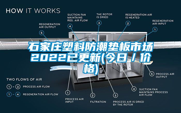 石家庄塑料防潮垫板市场2022已更新(今日／价格)