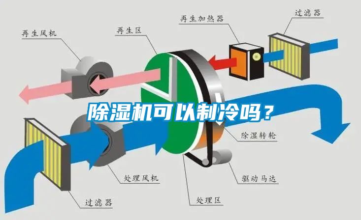好色先生污污版可以制冷吗？